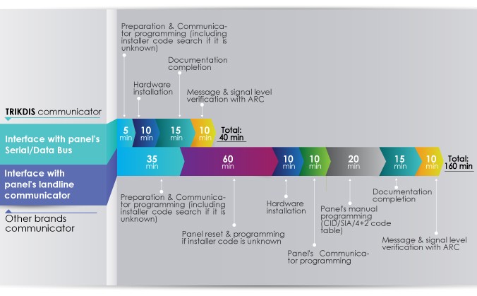 PSTN&Combus-installation-comparison2